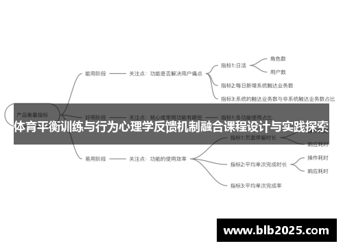 体育平衡训练与行为心理学反馈机制融合课程设计与实践探索