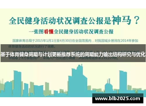 基于体育健身周期与计划更新推荐系统的周期能力输出结构研究与优化