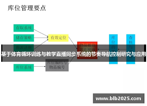 基于体育循环训练与教学直播同步系统的节奏导航控制研究与应用