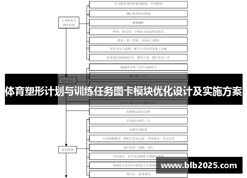 体育塑形计划与训练任务图卡模块优化设计及实施方案