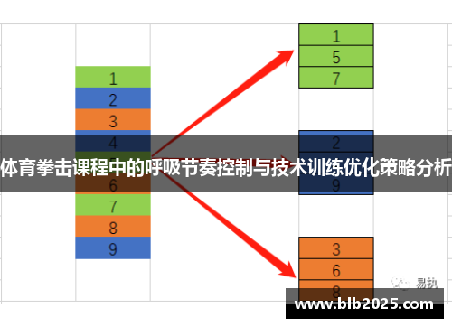 体育拳击课程中的呼吸节奏控制与技术训练优化策略分析