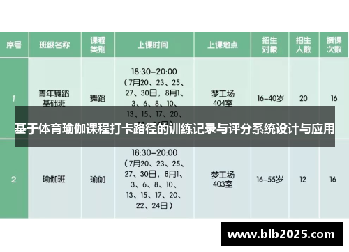 基于体育瑜伽课程打卡路径的训练记录与评分系统设计与应用